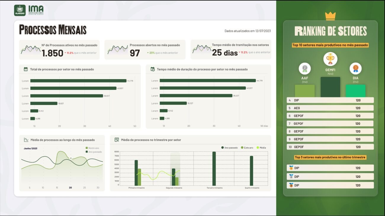 Plataforma de analytics do IMA