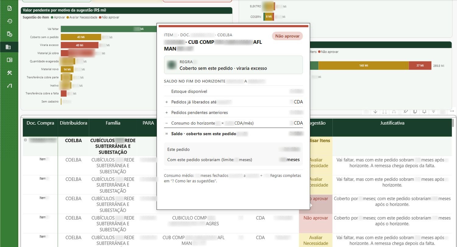 Justificativa da regra por item