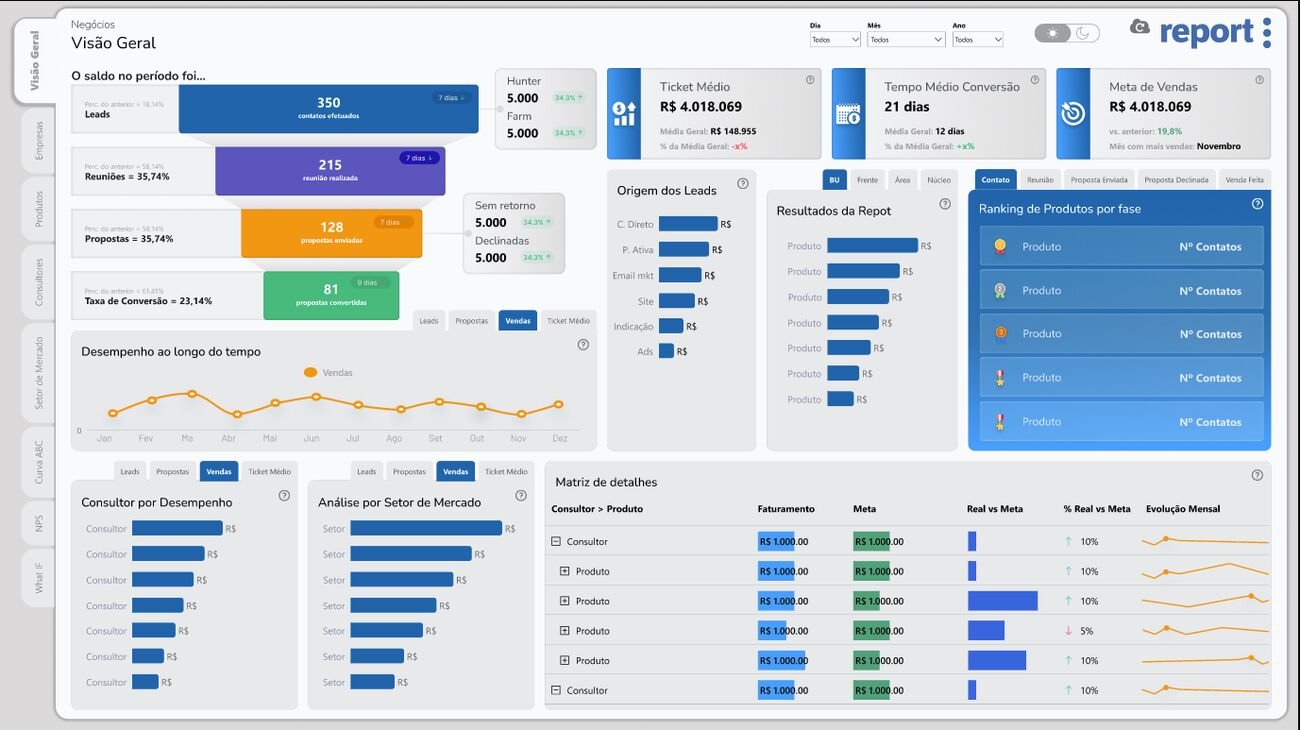 BI 360 do Grupo Report